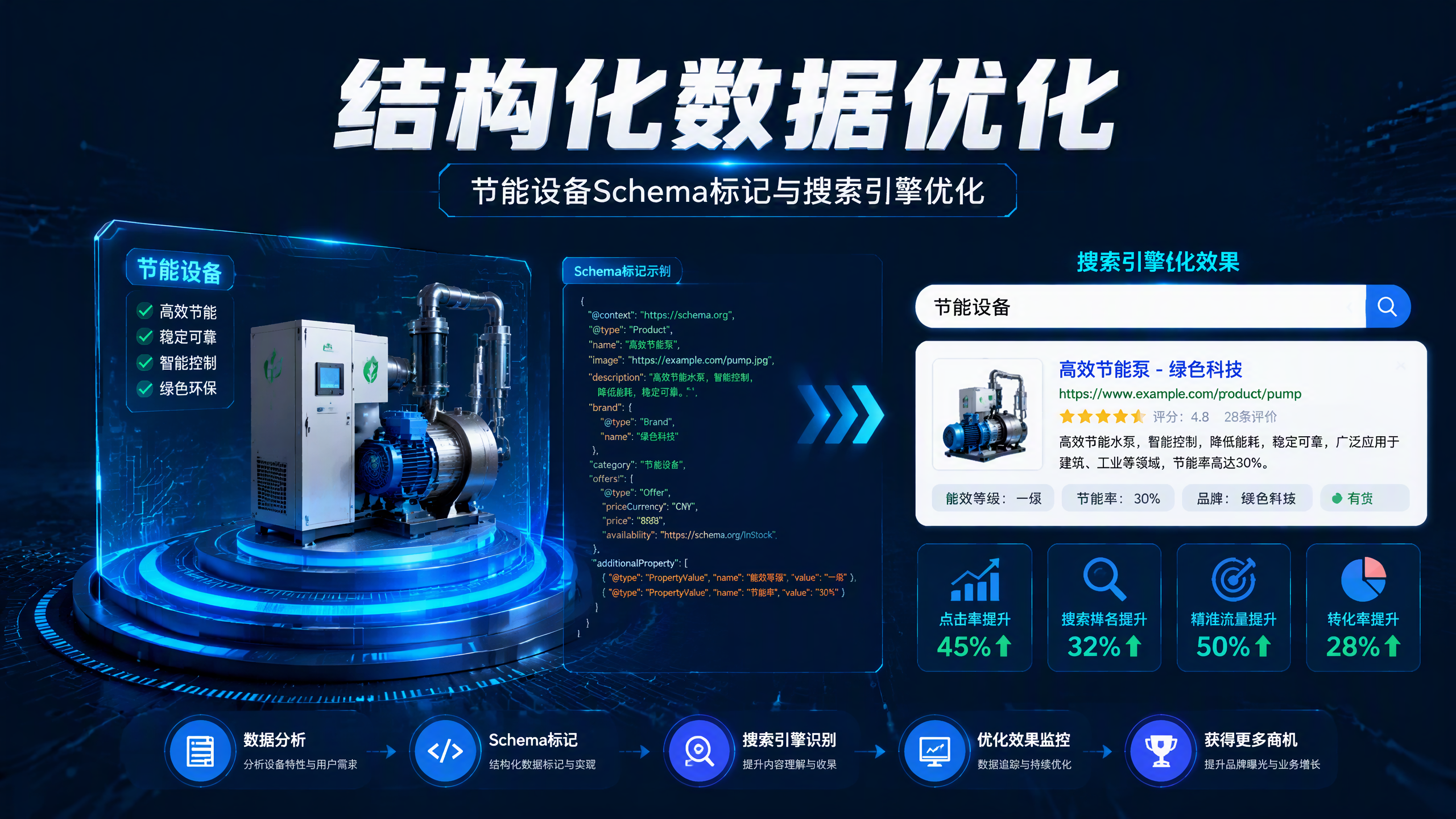结构化数据优化