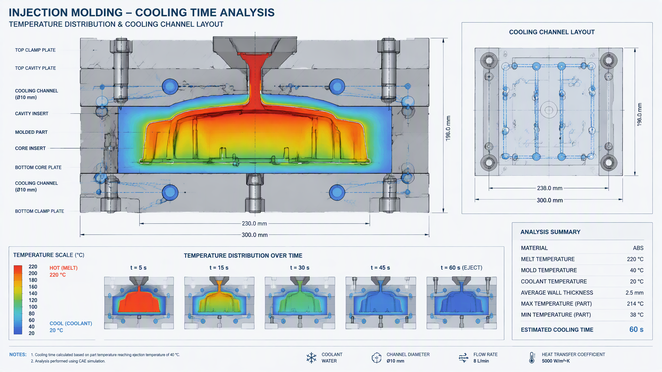 Injection Molding Cooling Time Thermal Analysis Injection Molding Cooling Time Analysis - Thermal Gradient Diagram